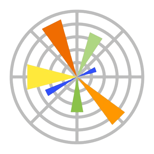 Matplotlib